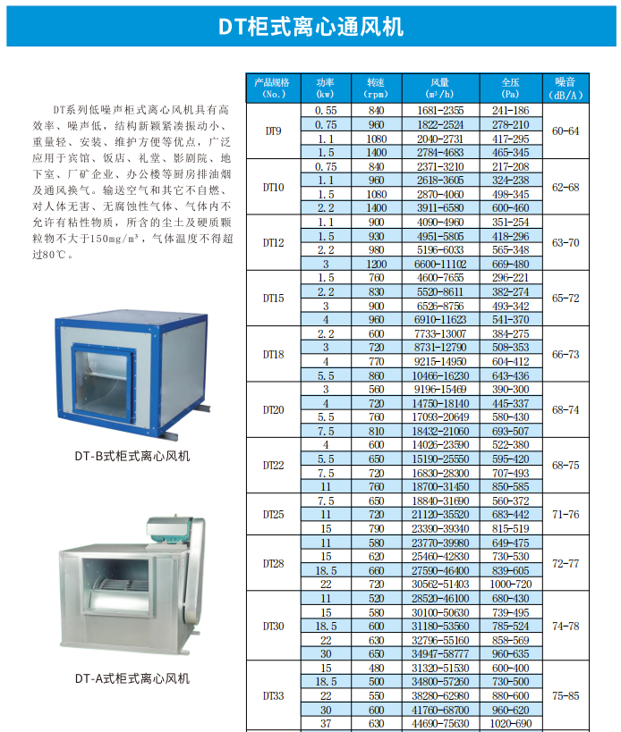 柜式离心风机.png