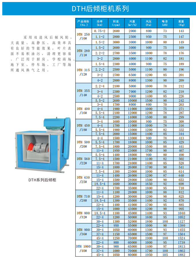 DHT后倾柜式风机.png